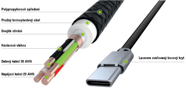 Kabel USB - USB-C Green Cell Ray LED podsvícení, QC3.0