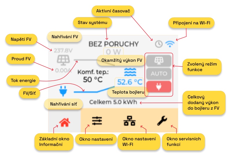 Solární regulátor MPPT A-Z WATER INVERTER 2.0 (2.5kW  pro fotovoltaický ohřev vody)