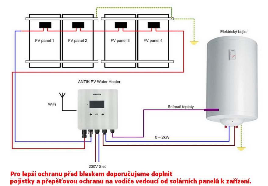 Solární regulátor MPPT ANTIK Solartech 2kW (pro fotovoltaický ohřev vody)