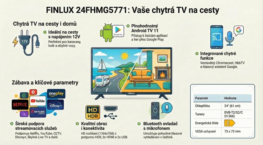 FINLUX 24FHMG5771 ANDROID TV 12V TRAVEL 