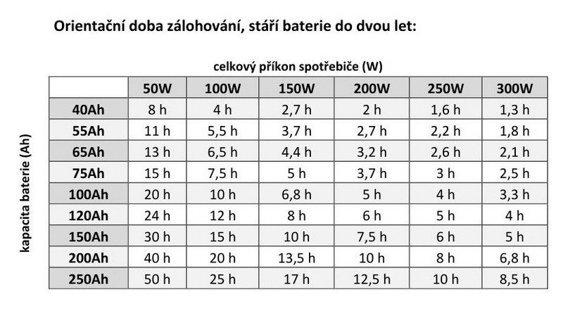 Záložní zdroj MHPower MPU
