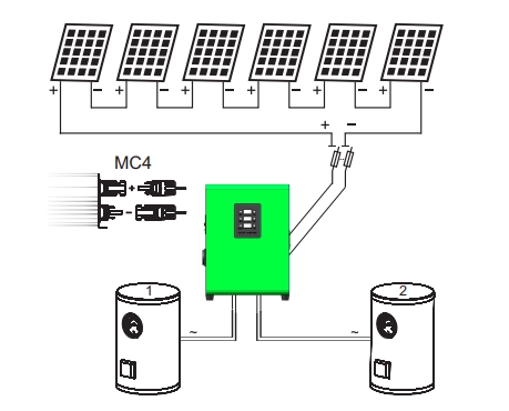 Solární regulátor MPPT VOLT 3000 GREEN BOOST 3kW (pro fotovoltaický ohřev vody)