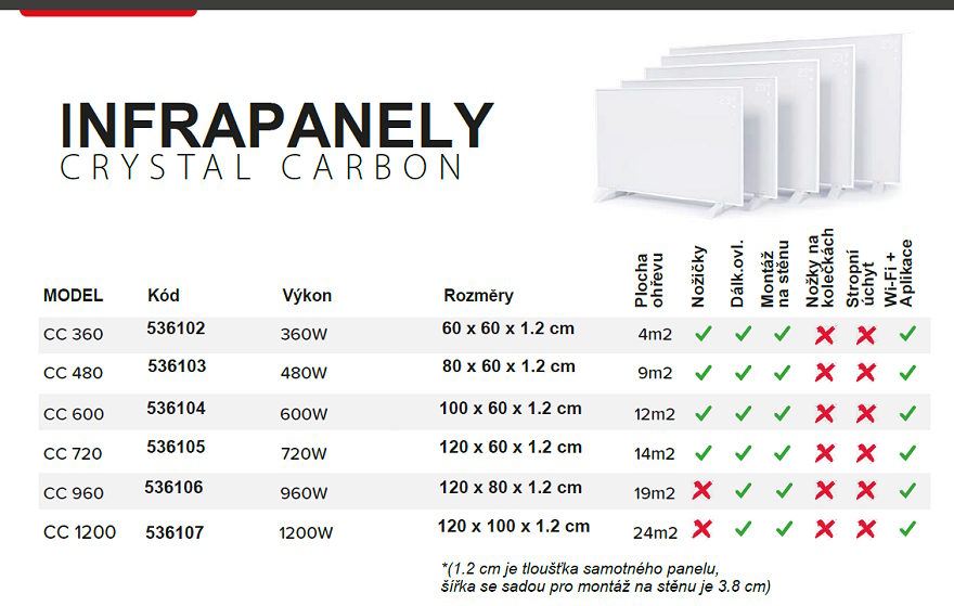 Dream Heat topný infra panel