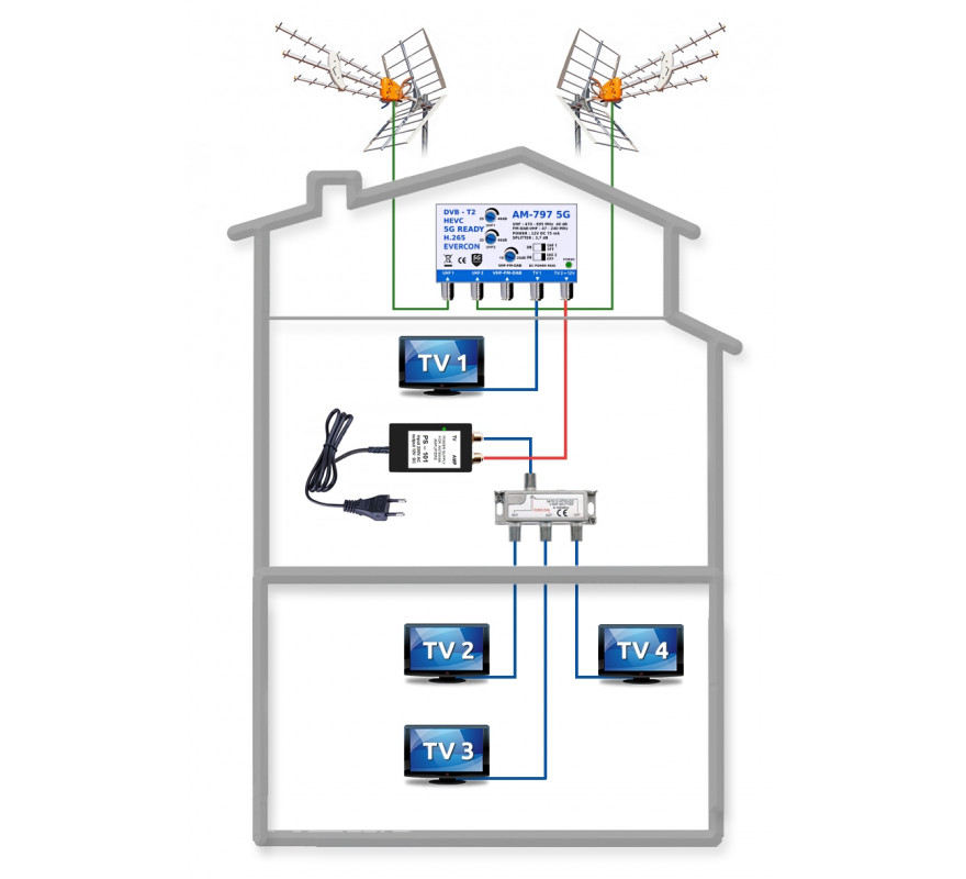 Instalace TV rozvodu